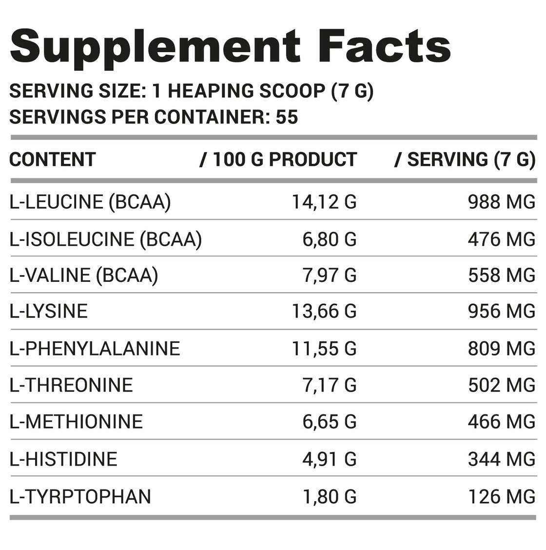 EAA - Essential Amino Lazar Angelov